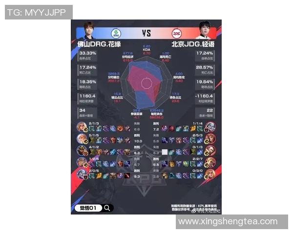 RNG战队近期状态对比分析及其对比赛表现的影响探讨 RNG战队近期状态对比分析及其对比赛表现的影响探讨