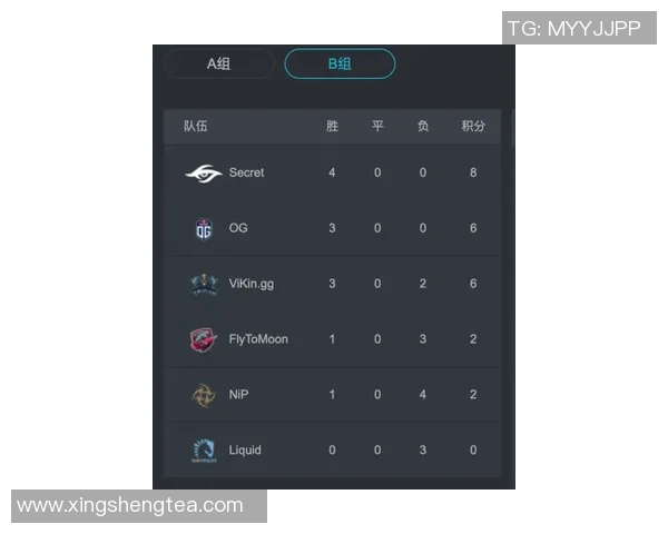 DOTA2战术排名新动态WE战队创新高引发热议与期待 DOTA2战术排名新动态WE战队创新高引发热议与期待