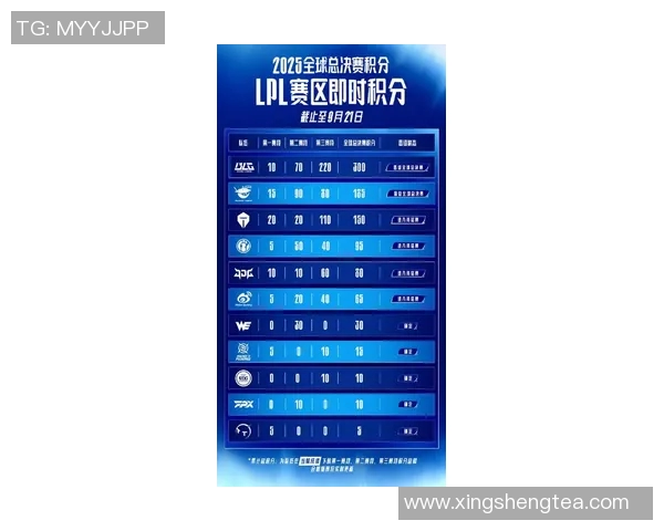 全球挑战赛最新积分榜BLG凭借64分稳居榜首引发热议