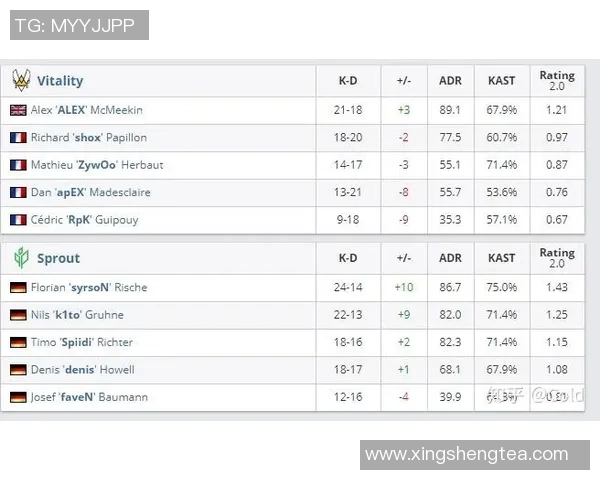 探索V5战队的战术灵活性与英雄选择的多样性分析 探索V5战队的战术灵活性与英雄选择的多样性分析