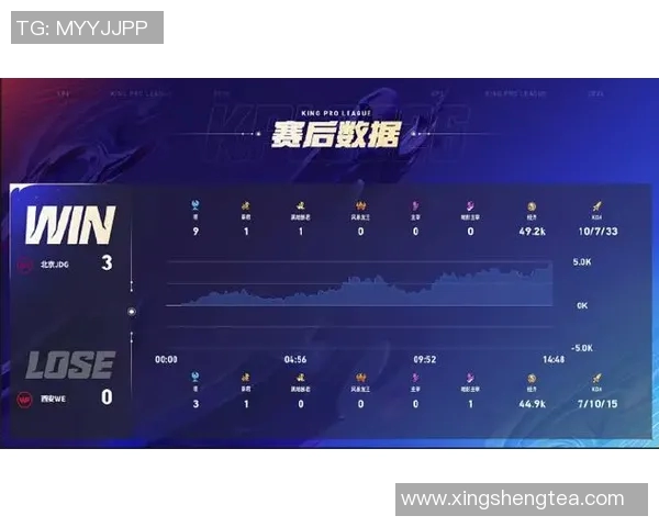 FPX战队在精英赛中以52分稳居积分榜首位展现强劲实力