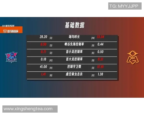 LNG战队比赛经验分析与策略探讨助力英雄联盟职业赛场表现 LNG战队比赛经验分析与策略探讨助力英雄联盟职业赛场表现